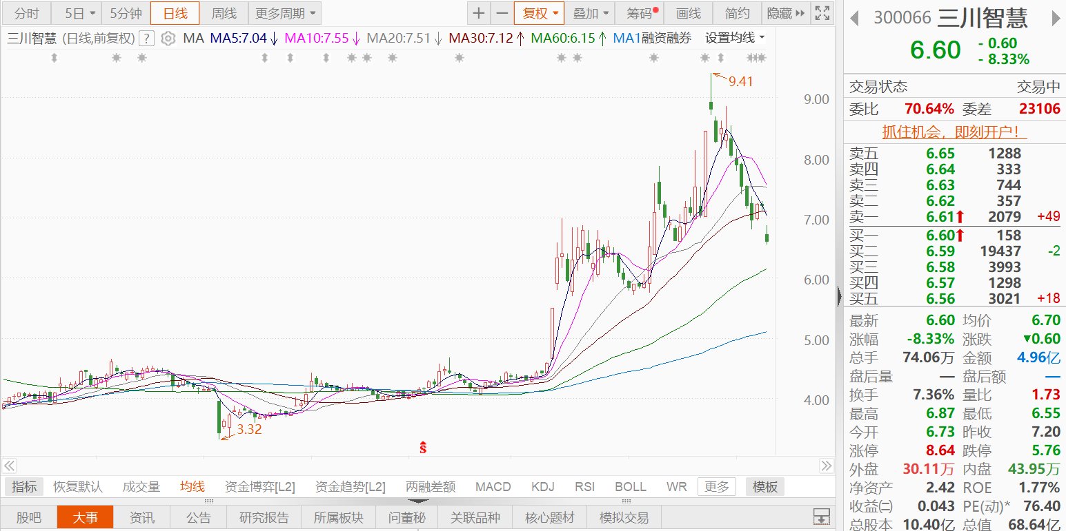 骏鼎达：股东拟减持不超过1%公司股份