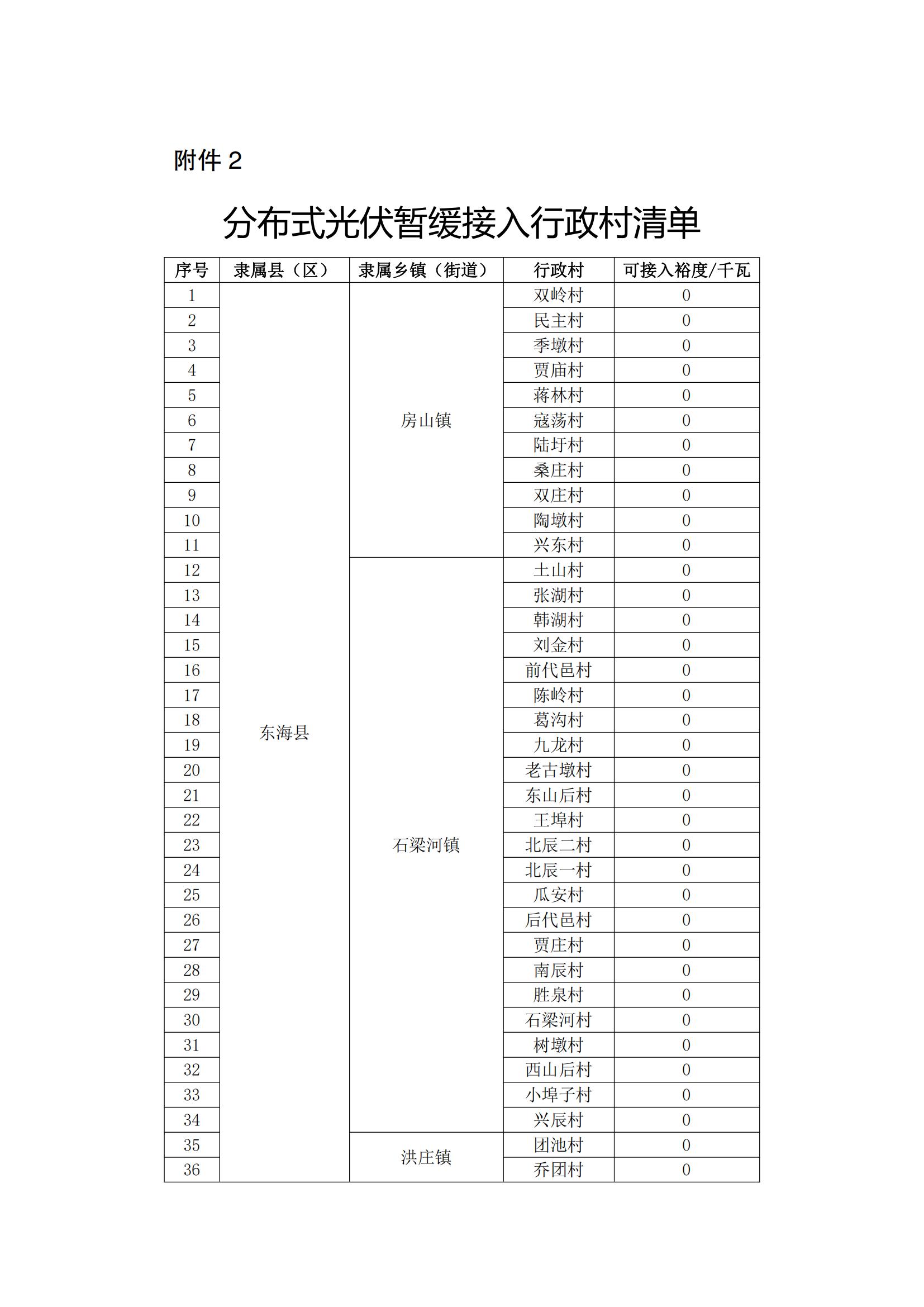 新集能源:1―9月累计发电量110.31亿千瓦时,同比增长28.21%