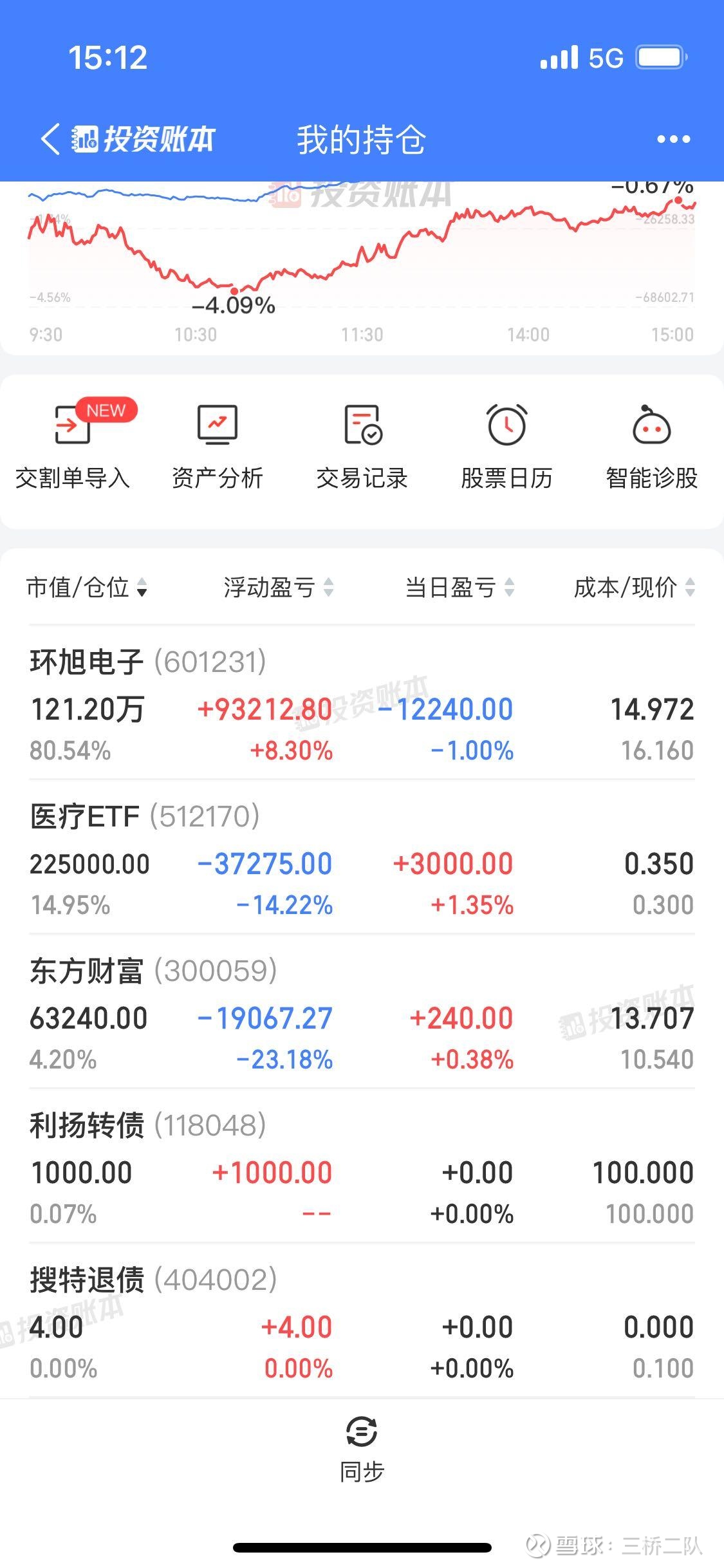 同花顺果指数概念下跌4.64%，8股主力资金净流出超亿元