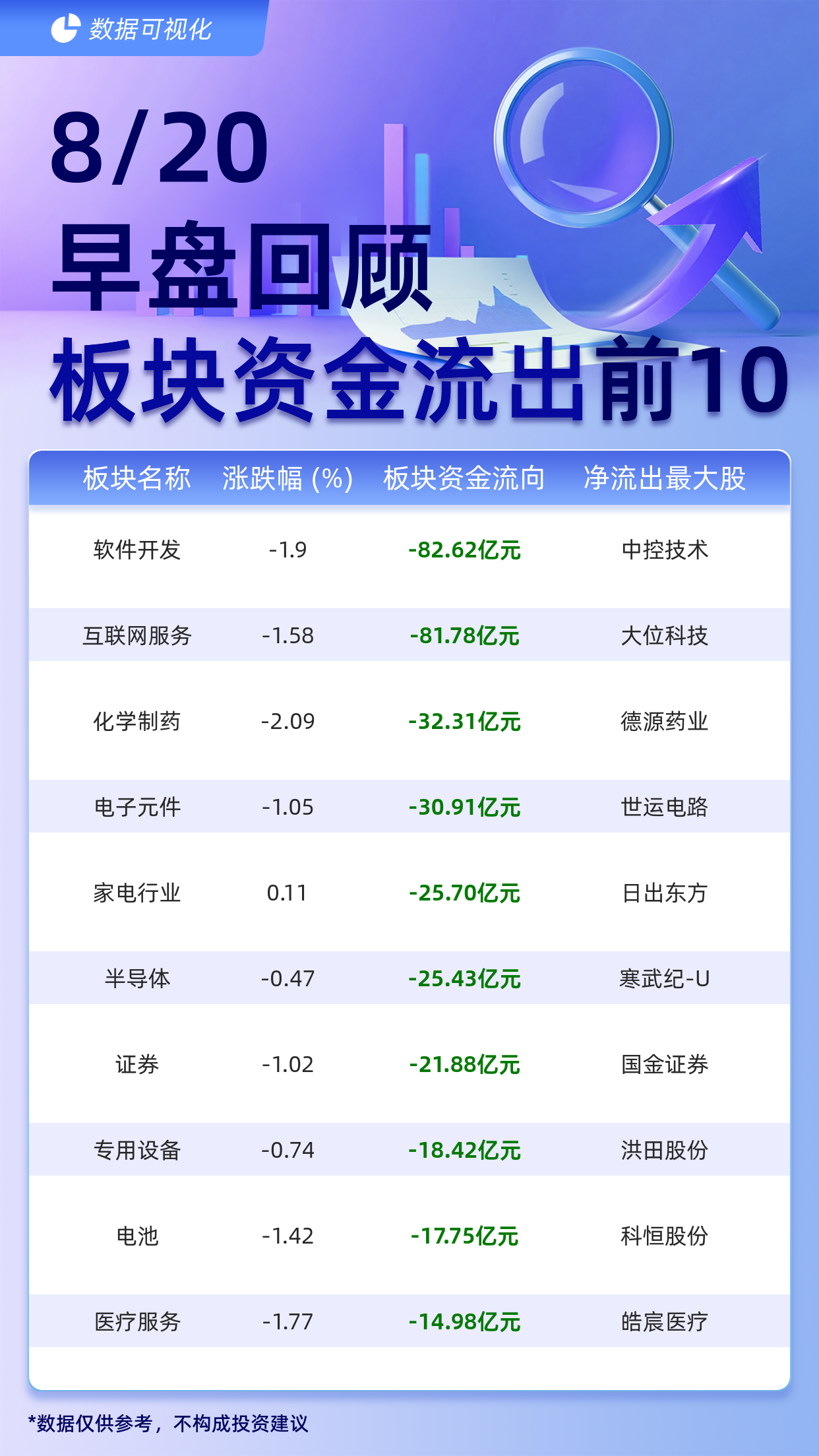 同花顺果指数概念下跌4.64%，8股主力资金净流出超亿元