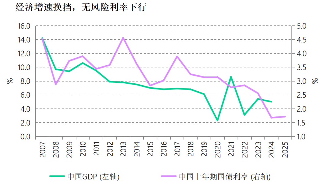 国泰君安：外部冲击造成的资产下跌 是增持中国市场的良机