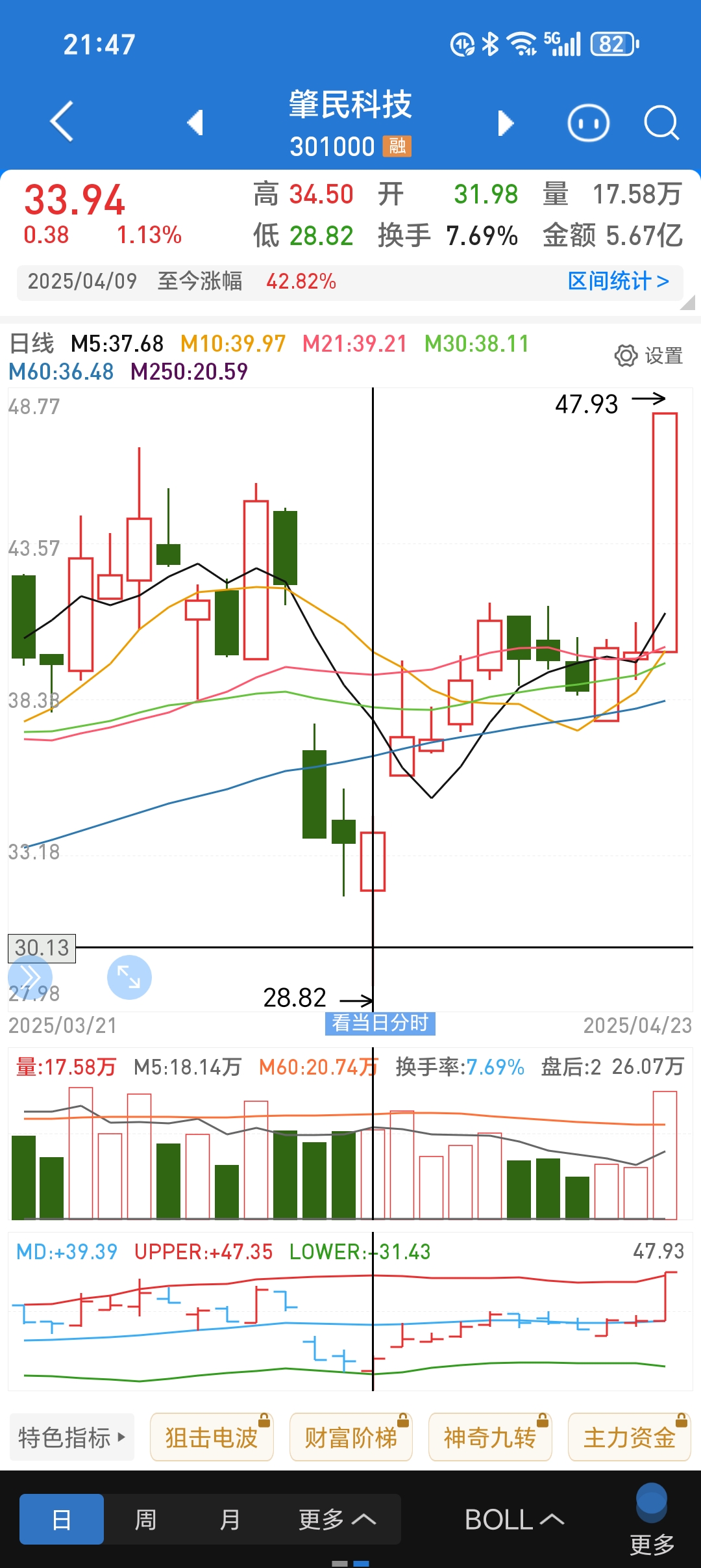 金融科技概念股走弱,相关ETF跌约2%