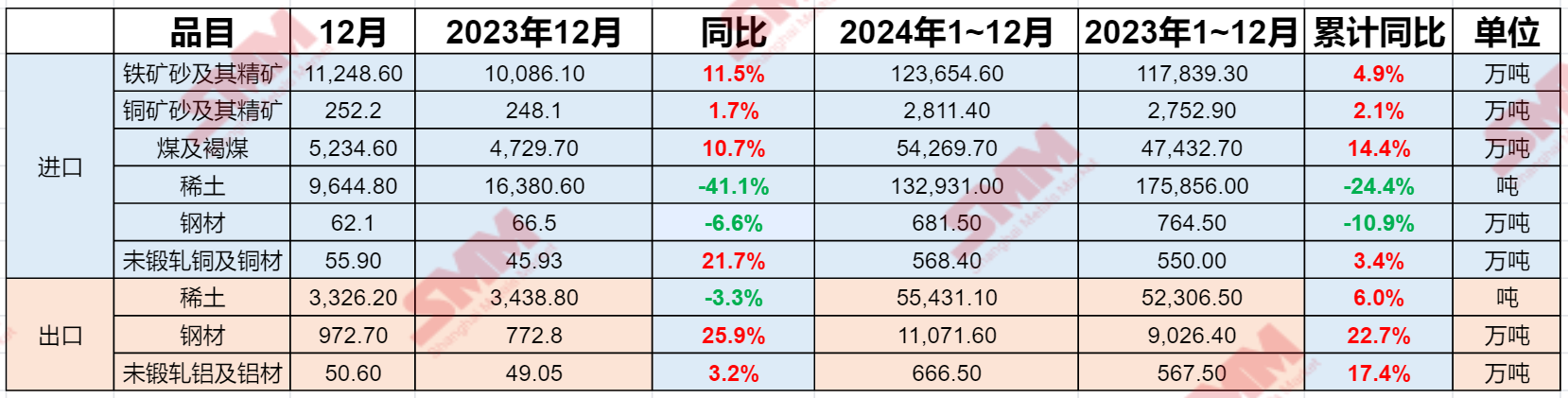 海关总署:加工贸易梯度转移成效显著 中西部增速较全国高7.3个百分点
