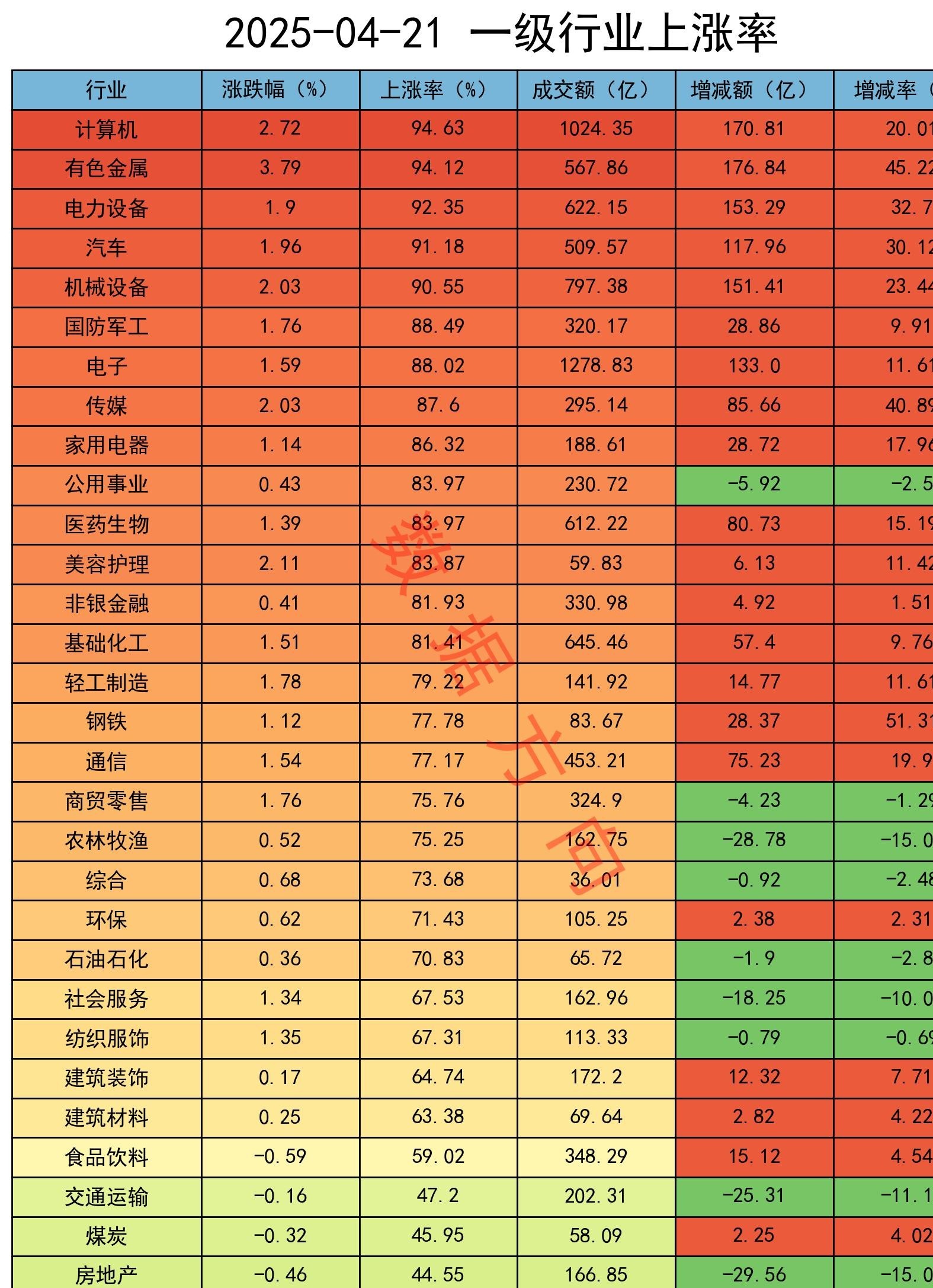 电力板块低估值高股息特征凸显，北上资金加仓的优质股曝光