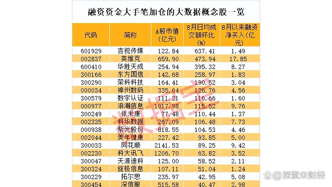 多重催化!国产软件概念全线走强 九大概念股盘点(名单)