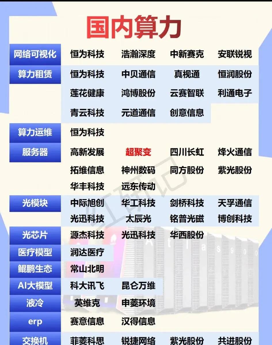 多重催化!国产软件概念全线走强 九大概念股盘点(名单)