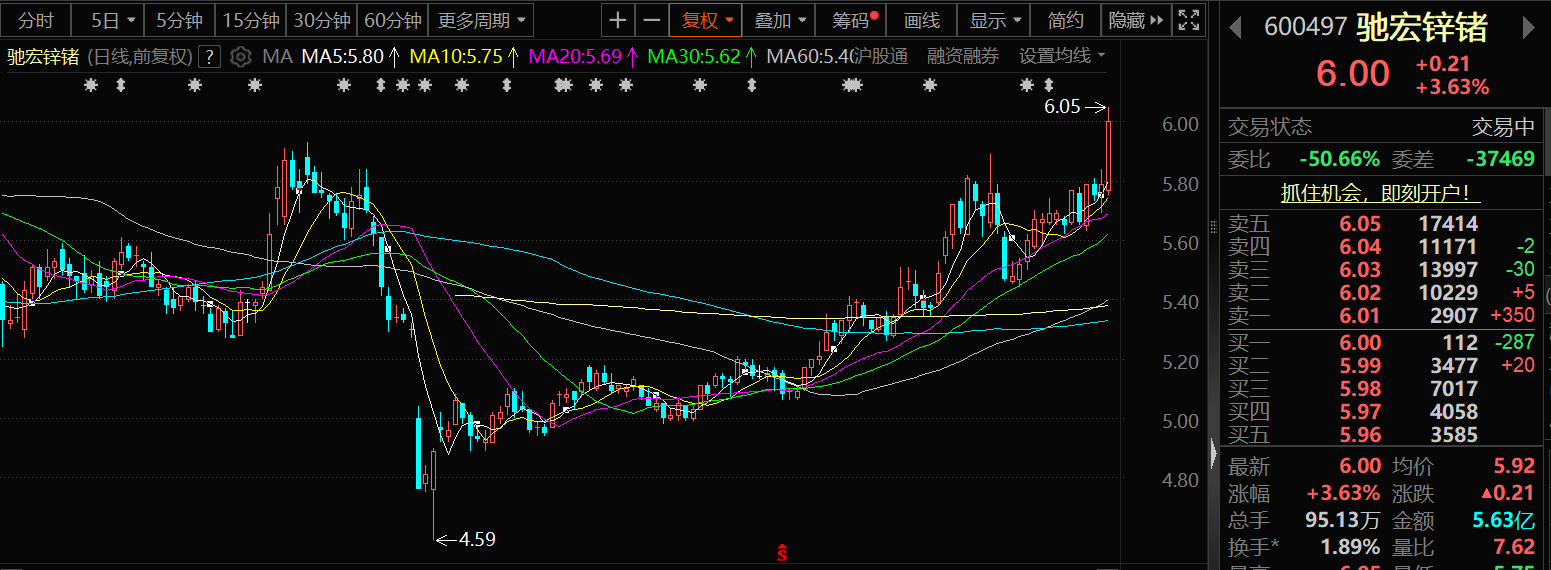 有色金属板块站上风口，行情或将延续