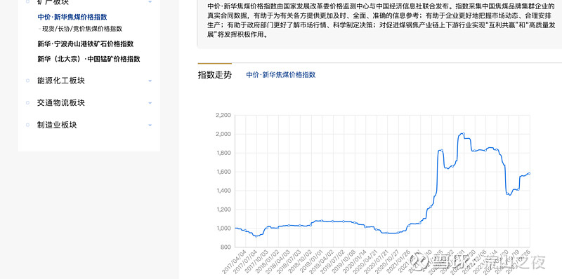 煤价下行冲击主业,兖矿能源难改营利双降局面,煤化工业务难挑大梁