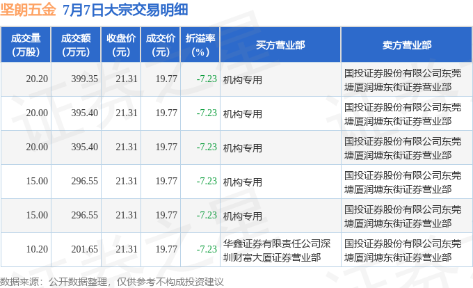 青岛啤酒大宗交易成交201.28万元