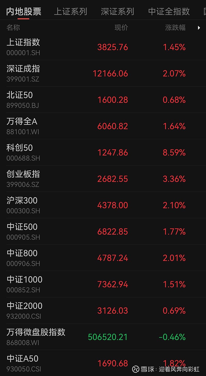 上证科创板创新成长策略精选指数将于10月15日正式发布
