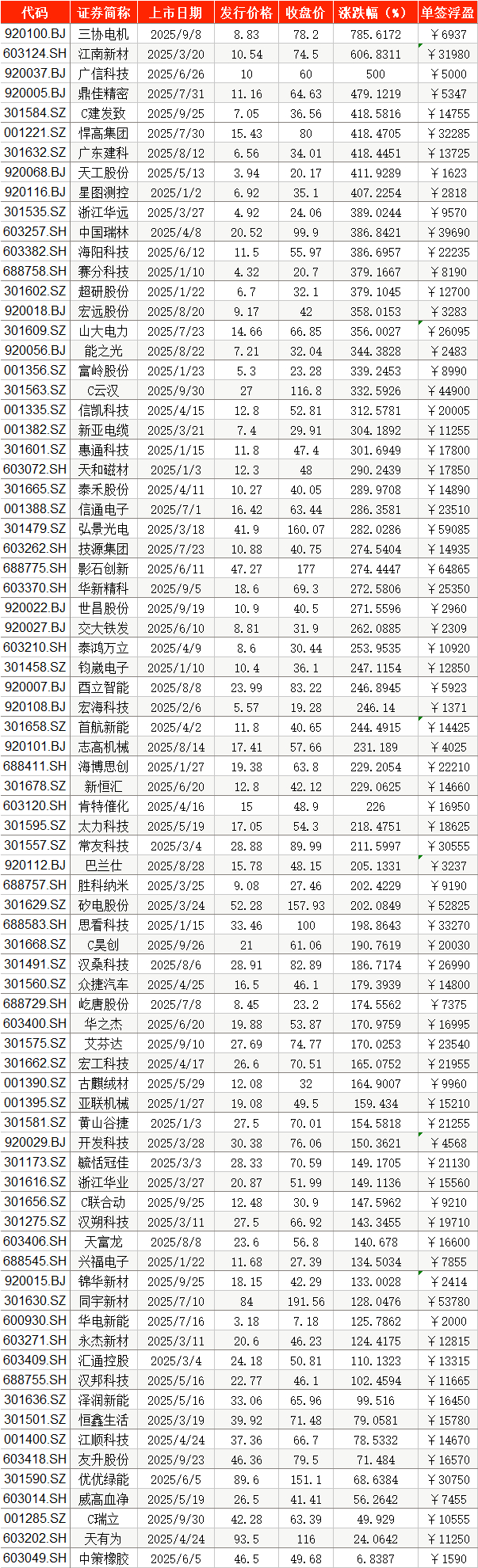 打新必看 | 10月15日两只新股申购