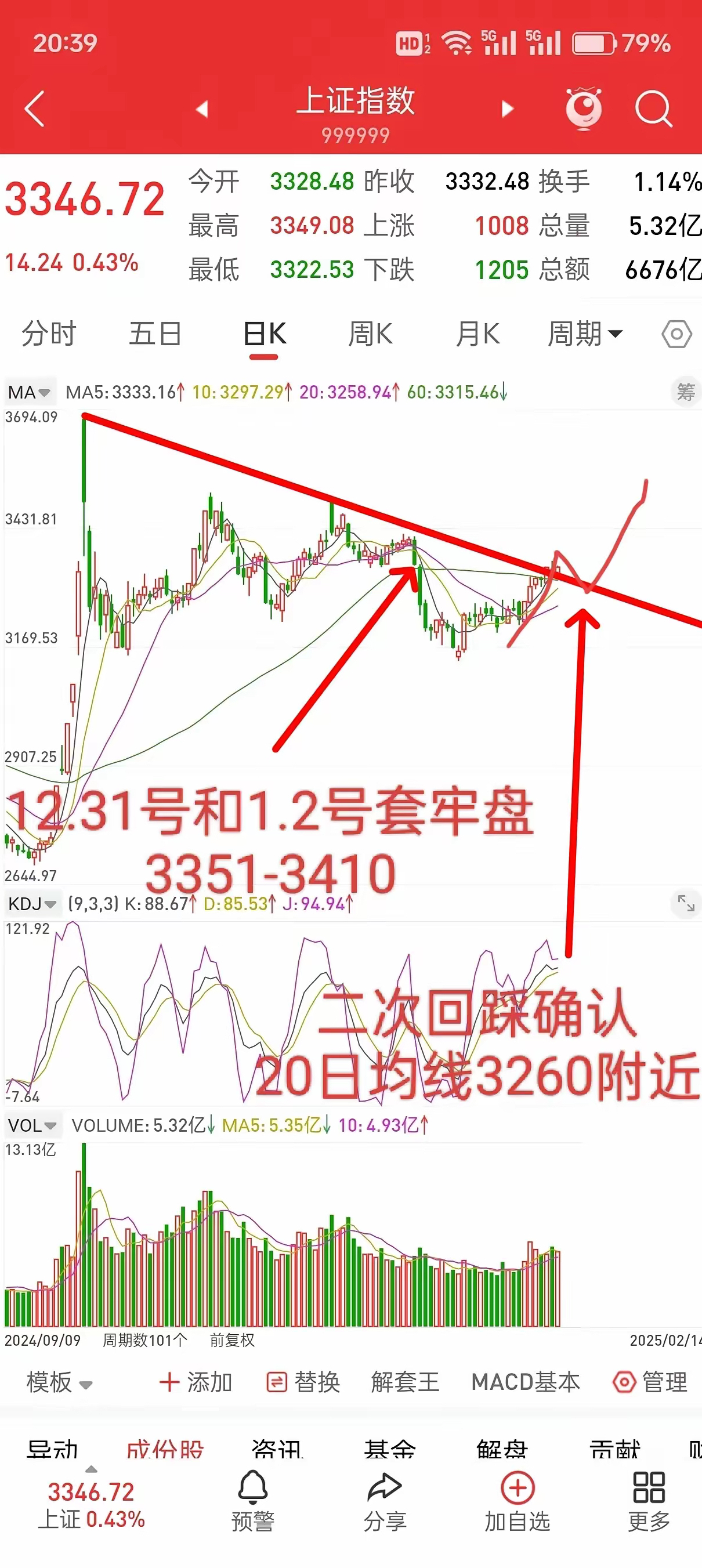 今日584只个股突破五日均线