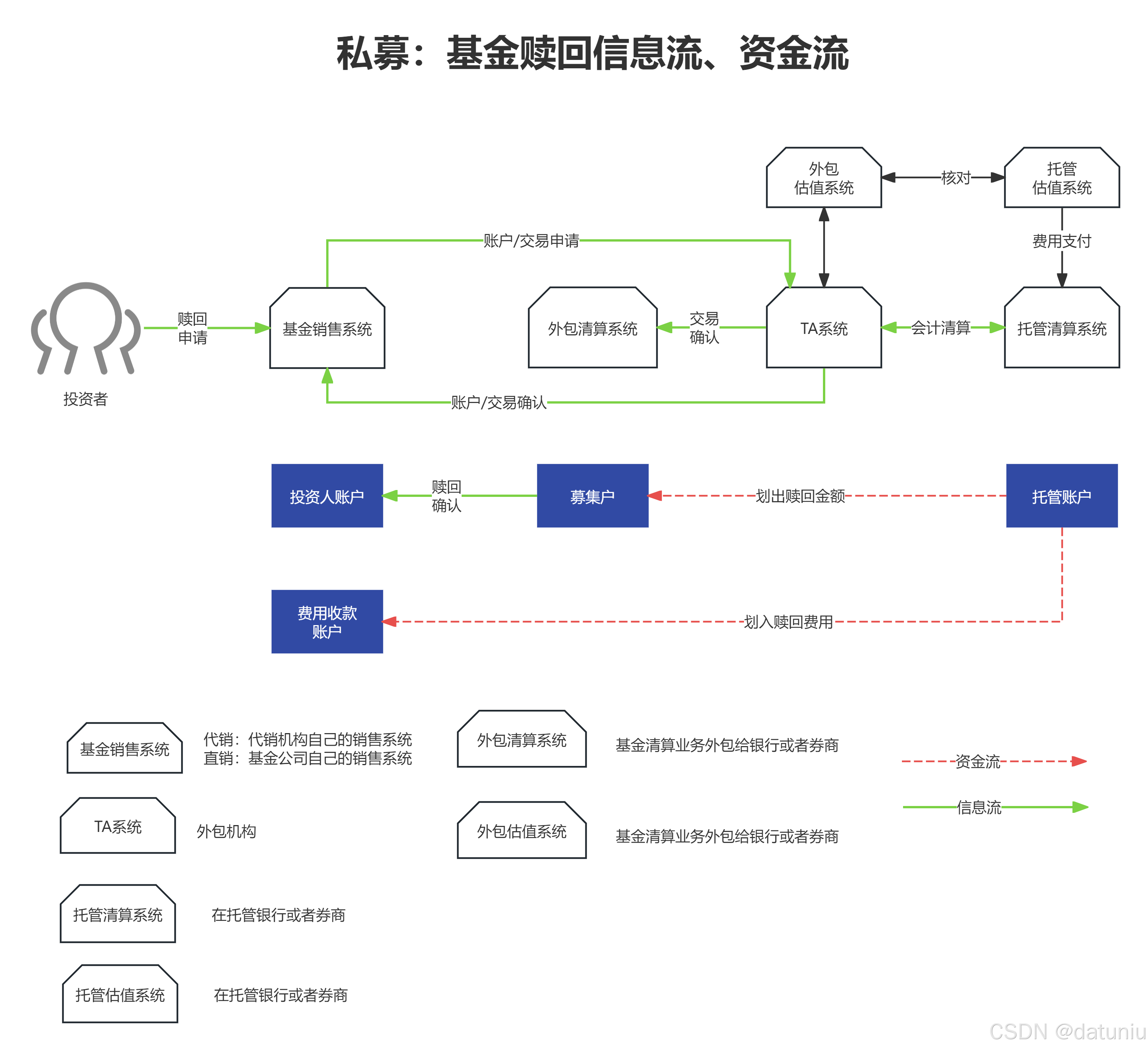 部分基金管理人调高旗下债基净值精度应对大额赎回