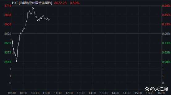 深夜，中概股大跌！美联储，降息大消息！