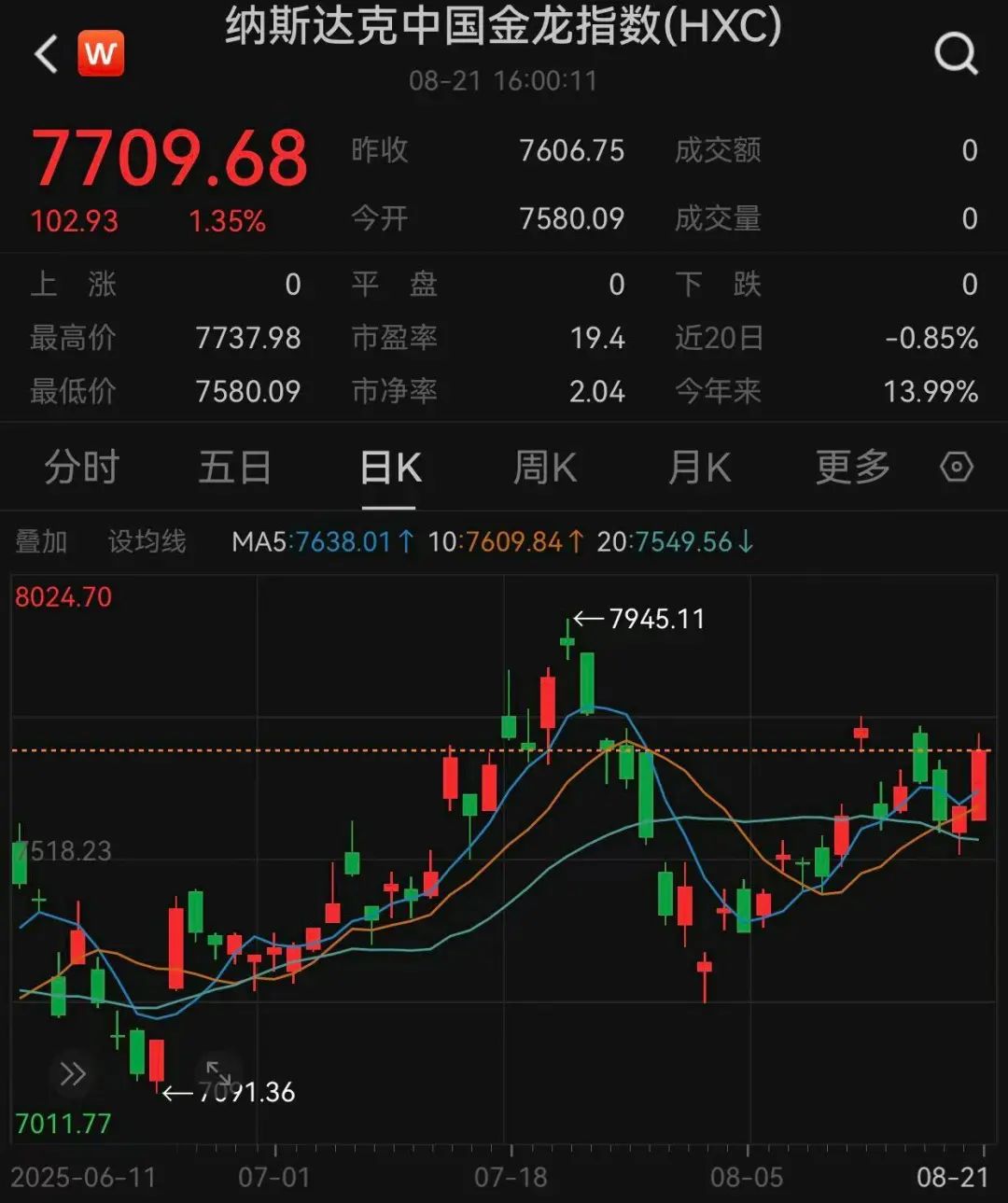 深夜，中概股大跌！美联储，降息大消息！