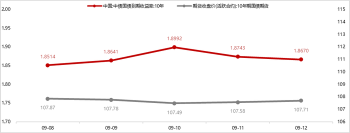 债市早参10月15日|央行今天开展6000亿元买断式逆回购操作;9月债市现券收益率创今年次高