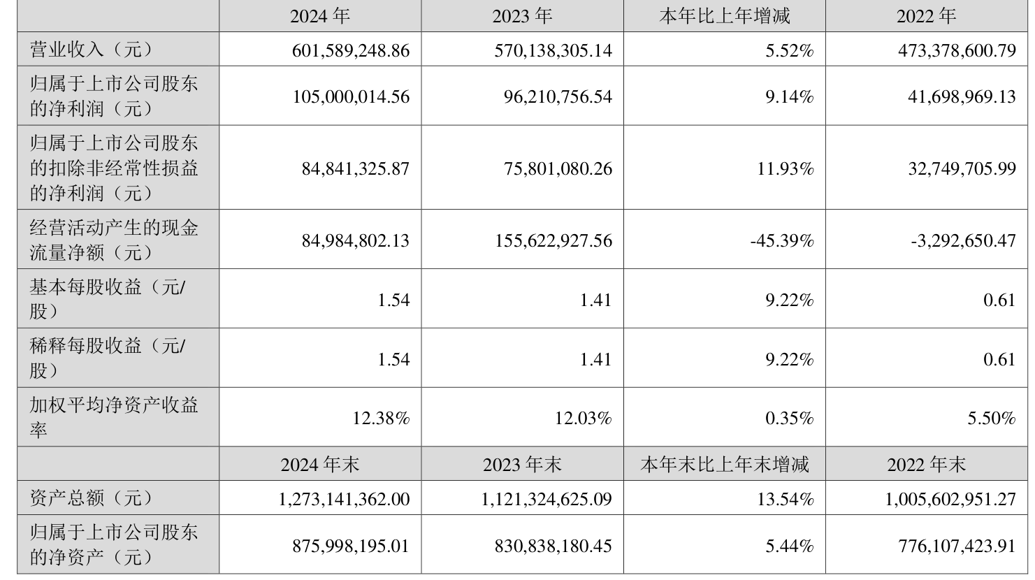中绿电下跌5.12% 前三季净利润预计下降0.44%—23.35%