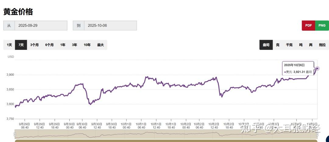 黄金早参丨美联储释放鸽派信号,黄金现货期货价格双双站上4100美元关口
