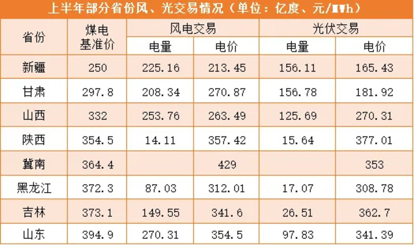 节能风电：前三季度完成发电量同比增长1.72%