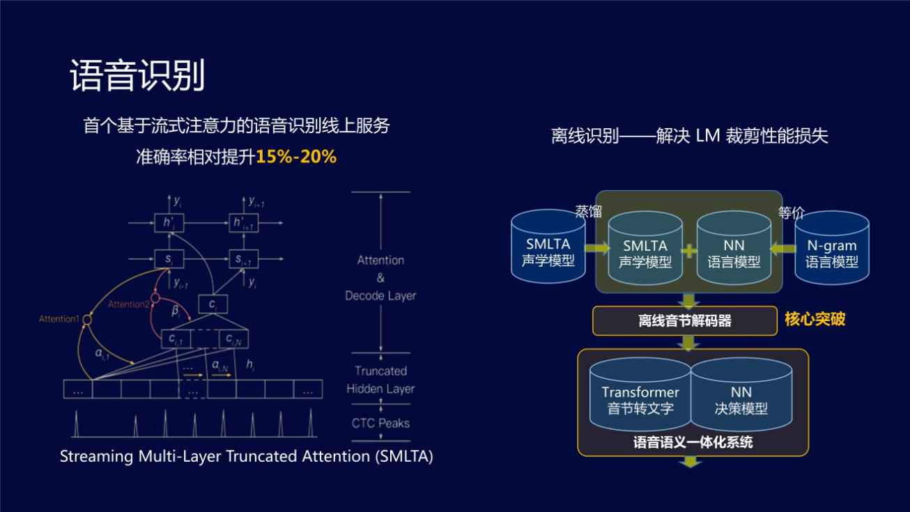 第27届软博会召开 百度吴甜:AI基础技术平台驱动软件新生态
