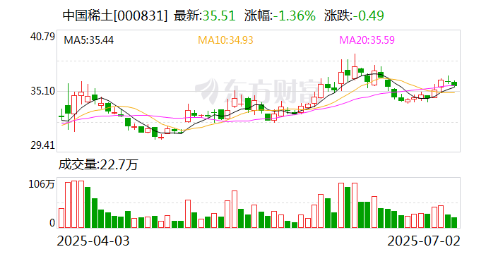 通合科技：截至2025年10月10日股东总数为16,125户