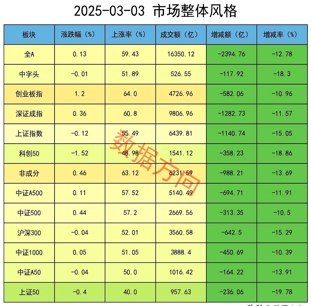 持续加仓，北向资金三季度持股动向出炉（附名单）