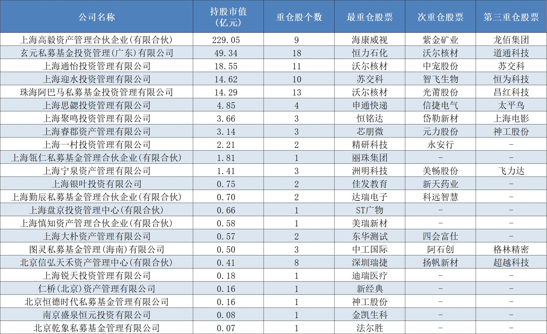 持续加仓，北向资金三季度持股动向出炉（附名单）