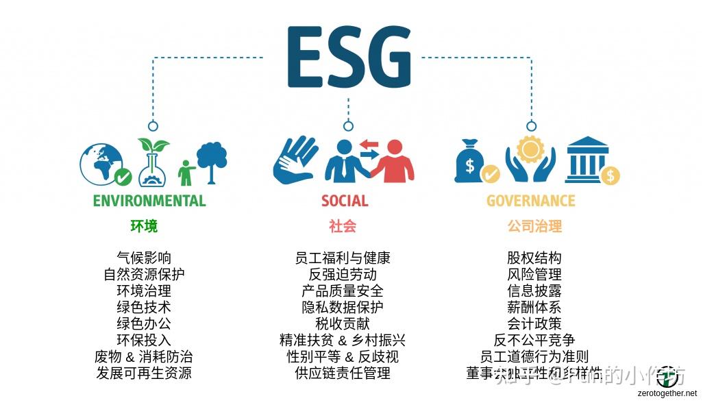 【ESG动态】康盛股份（002418.SZ）获华证指数ESG最新评级CC，行业排名第419