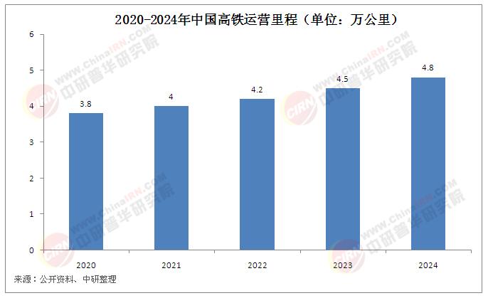 2025年清洗车行业发展前景预测及投资战略研究_人保伴您前行,人保护你周全