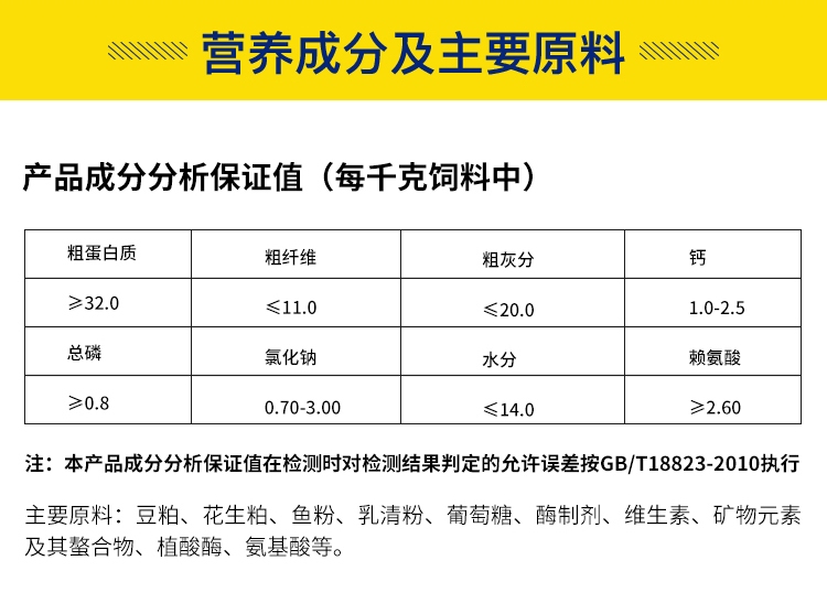 浓缩料预混料行业现状与发展趋势分析_保险有温度,人保有温度