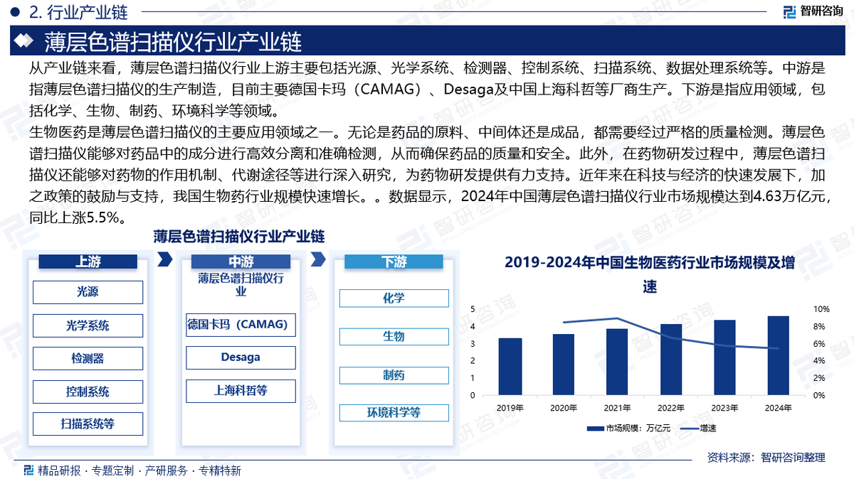 2025年清洗车行业发展前景预测及投资战略研究_人保伴您前行,人保护你周全
