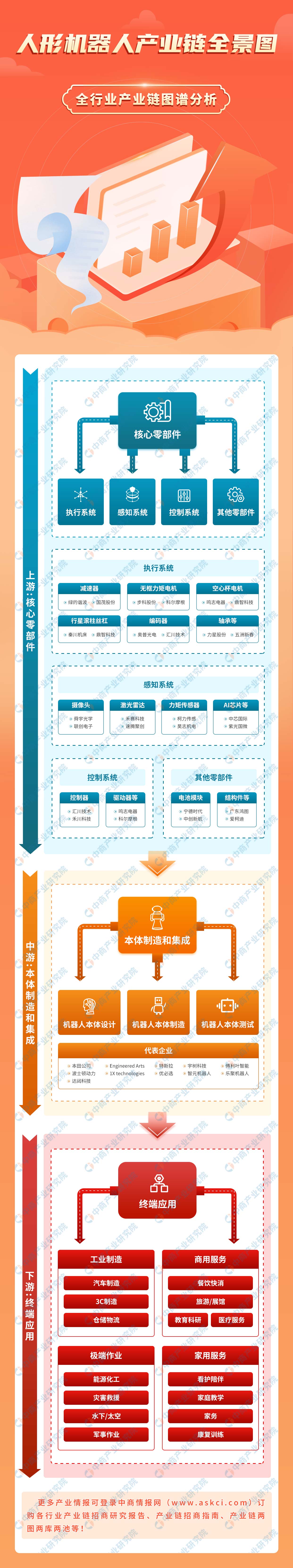 2025年EPP键盘行业全景调研及发展趋势预测_人保财险政银保 ,人保车险
