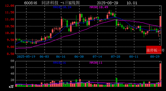 10月17日大有能源涨停：煤炭，河南国企改革，国企改革概念热股