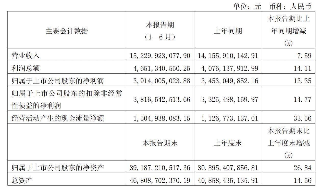 飞凯材料上半年营利双增背后：现金流与业绩背离，高管减持套现