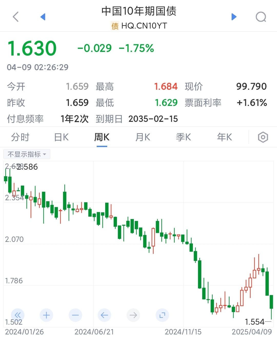债市收盘|股债跷跷板效应再起,30年国债期货创近一个月来新高