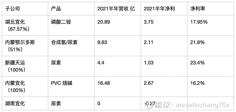 湖北宜化新设子公司 含合成材料业务
