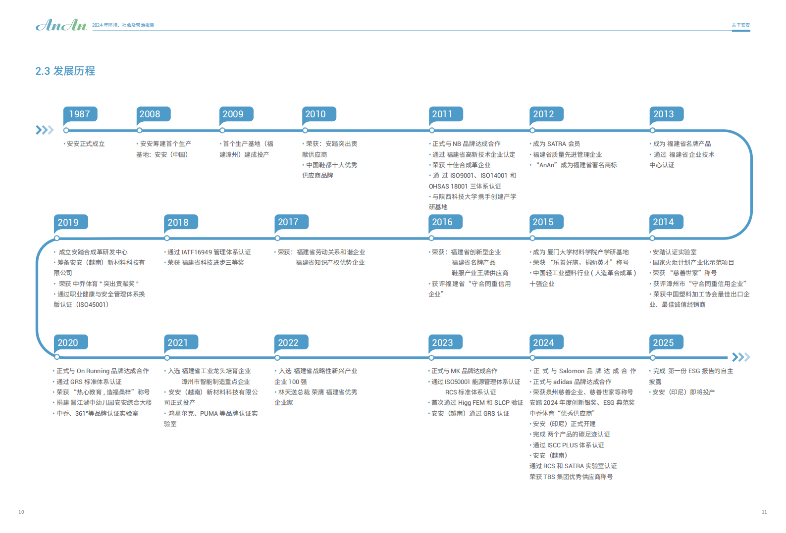 央企控股上市公司2024年ESG相关报告披露基本实现全覆盖