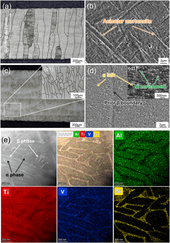 方大特钢:公司未研发3D打印用钛合金粉末冶金材料