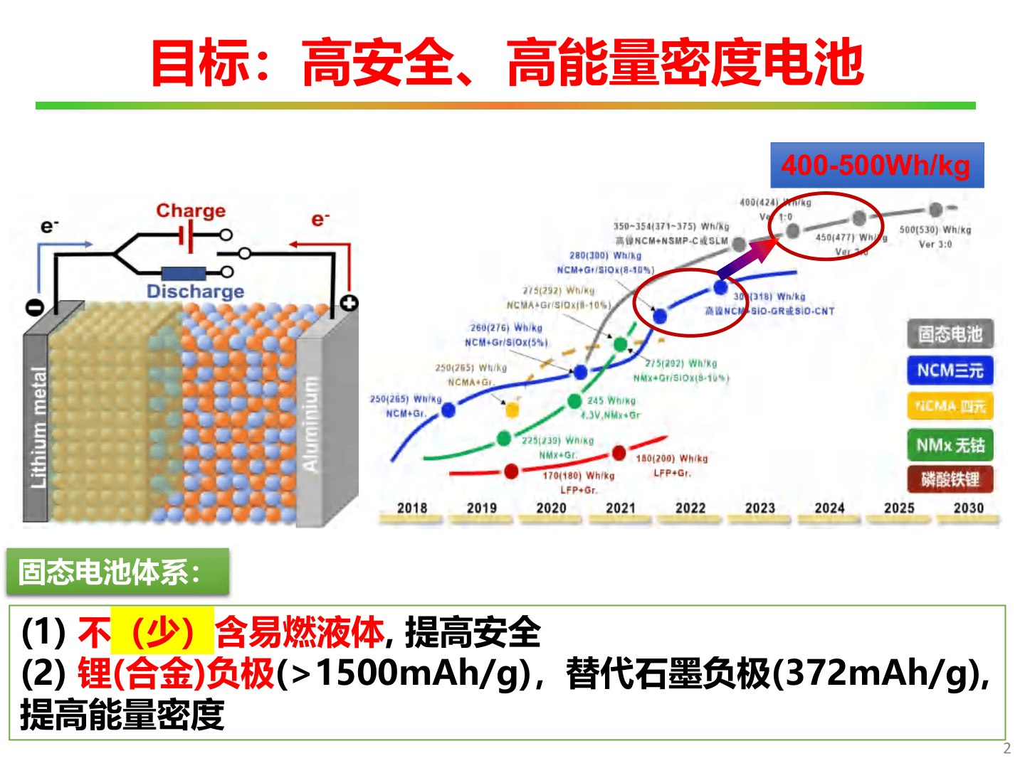 人保服务 ,人保有温度_2025年中国固态电池行业发展环境、商业化落地分析及趋势预测