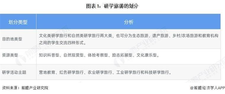 2025年大旅游行业发展现状及未来趋势展望分析_人保车险,人保服务