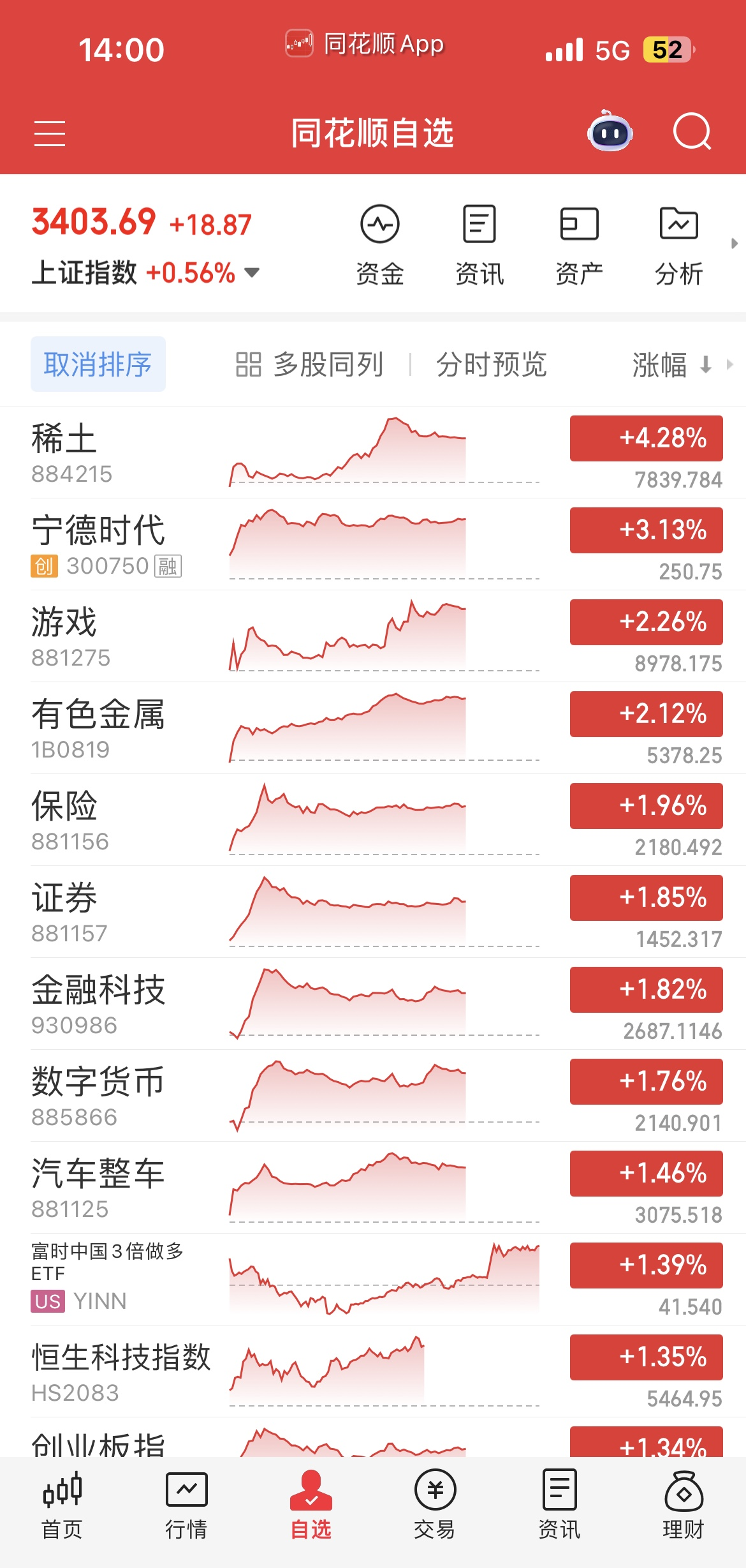 中信证券:经济周期回升的预期才是今年大类资产定价的最重要主线
