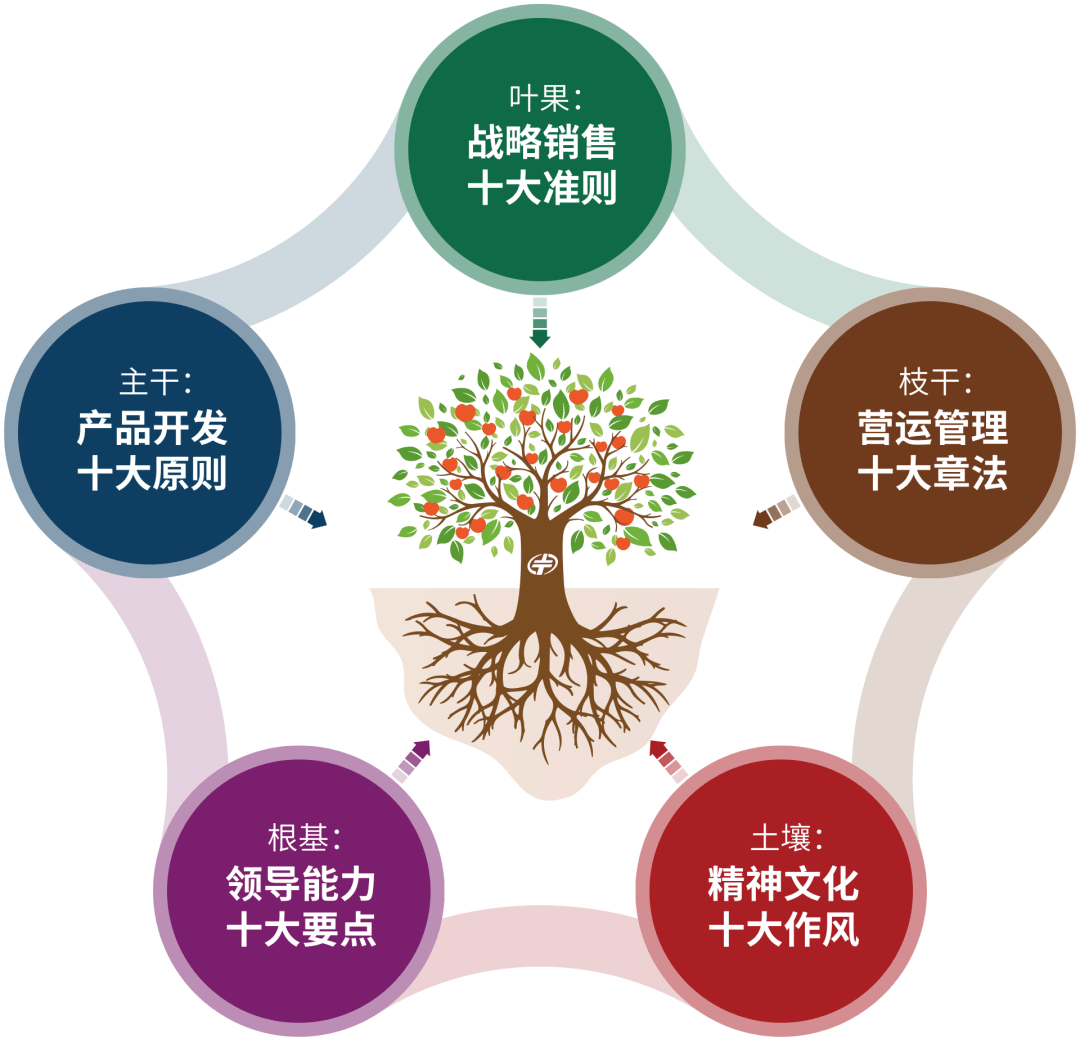 中微公司成都研发及生产基地暨西南总部项目正式开工