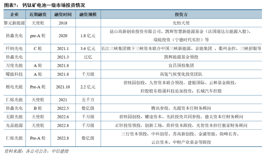 宁德时代公布国际专利申请:“太阳能电池及其制备方法、光伏组件、用电装置和发电装置”