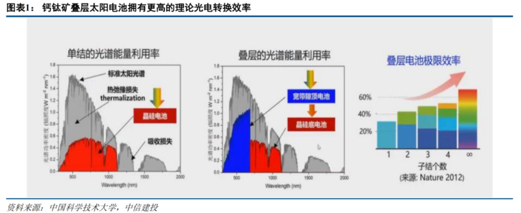宁德时代公布国际专利申请:“太阳能电池及其制备方法、光伏组件、用电装置和发电装置”