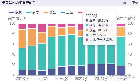 申万宏源证券董事长刘健：中国居民家庭资产配置步入多元化配置新时期