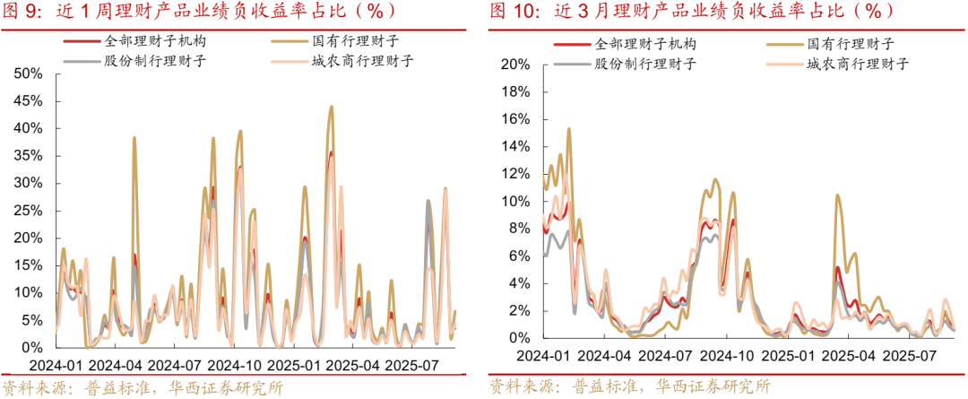 一周债市看点| 泛海控股逾期有息债务金额341.62亿，大同建投未能清偿到期票据金额1110.69万
