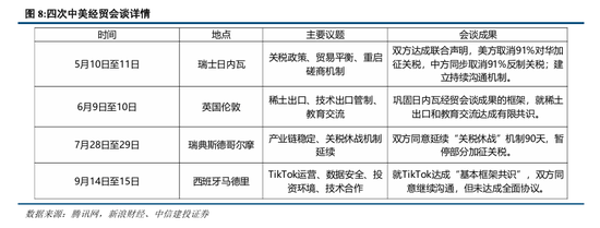 中信建投：牛市底层逻辑仍在