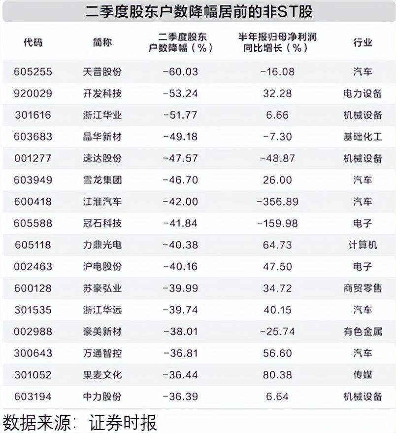 43只股成交活跃，筹码大换手（附股）
