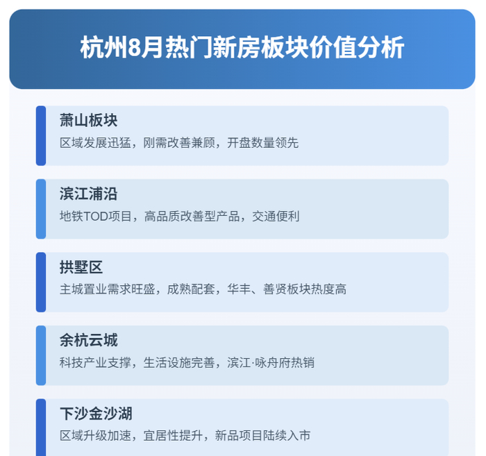 9月上海、杭州新房价格同环比涨幅居前