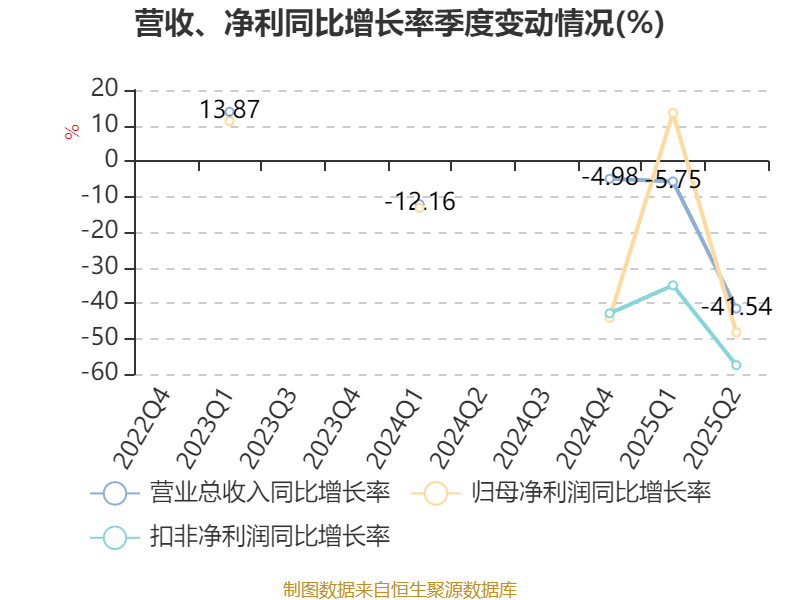 天和磁材：全资子公司拟8.5亿元投资高性能稀土永磁及组件、装备制造与研发项目